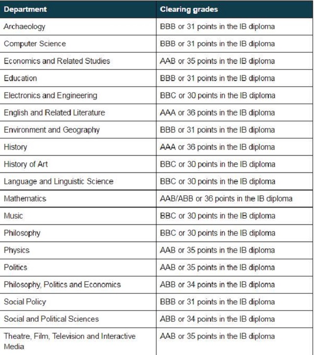 英国约克大学补录要求.jpg 英国约克大学补录要求.jpg