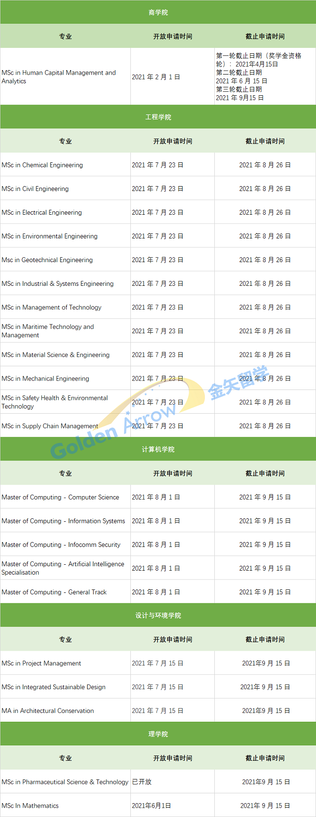 新加坡国立大学硕士申请截止时间.jpg