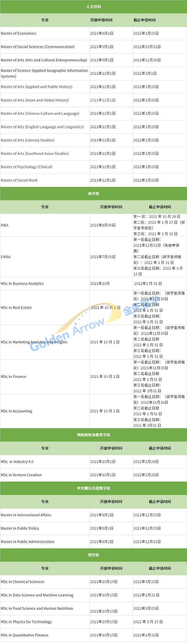 新加坡国立大学硕士申请截止时间.png