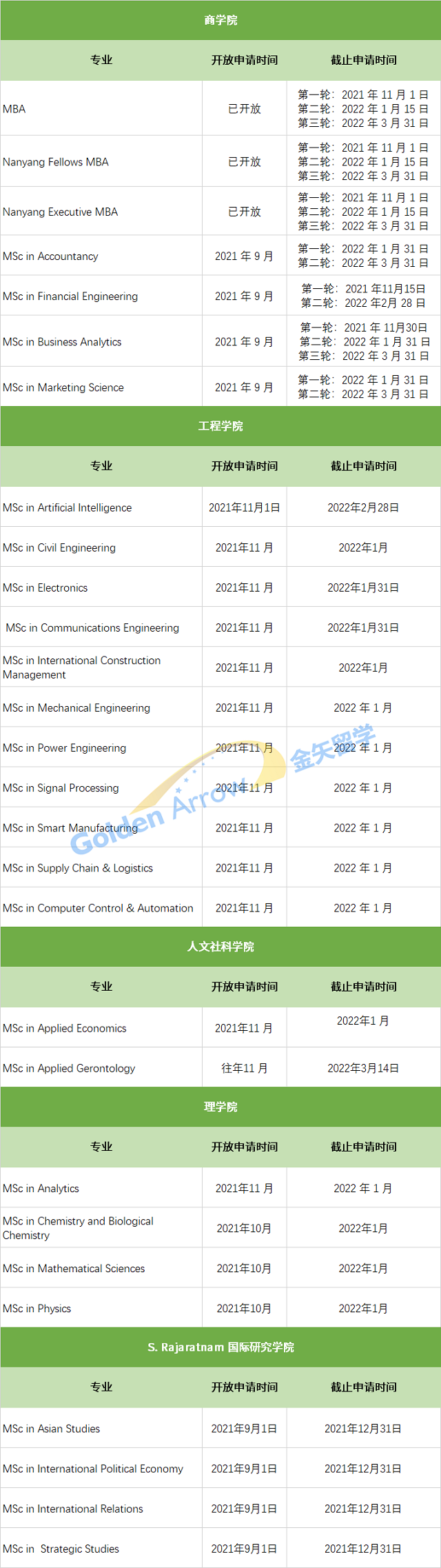 新加坡南洋理工大学硕士申请截止时间.png