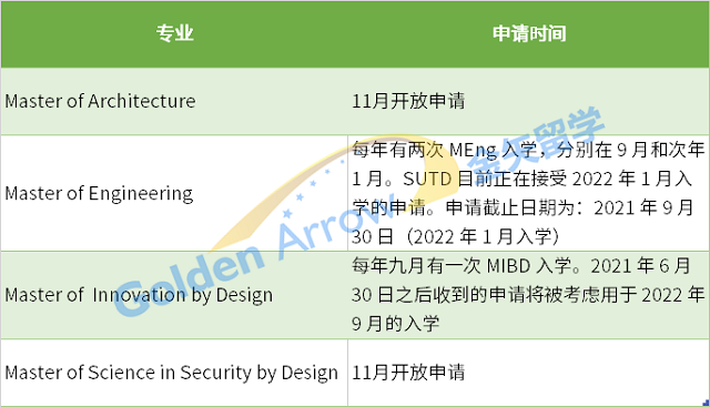 新加坡科技设计大学硕士申请截止时间.png