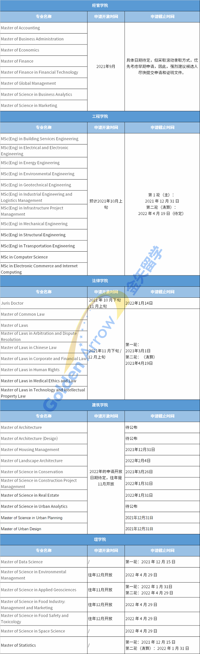 中国香港大学硕士申请.jpg