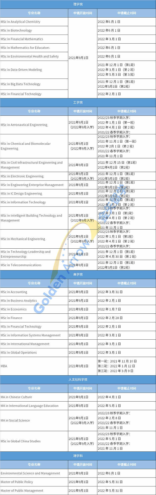 中国香港科技大学硕士申请.jpg