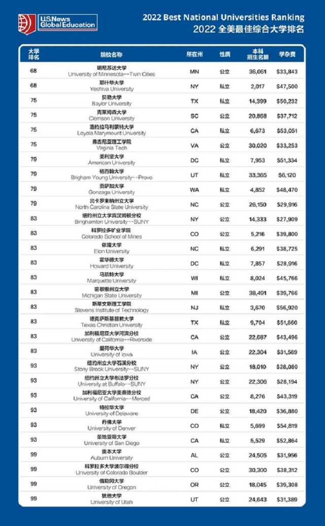 2022年全美院校排名4.jpg 2022年全美院校排名4.jpg