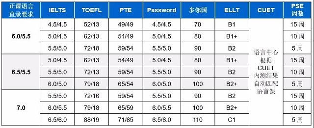 CUPSE入学要求与配课方案.jpg