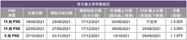 CUPSE入学时间及费用伦敦区.jpg