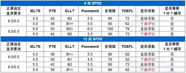 中国语言班 (BPSE) 课程入学要求.jpg