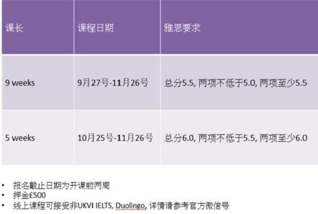 阿斯顿大学2022年一月开学语言班.jpg 阿斯顿大学2022年一月开学语言班.jpg