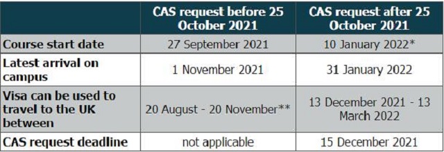 约克大学CAS信息更新.jpg