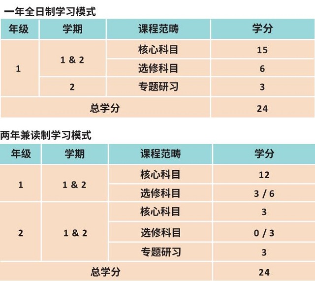香港教育大学人工智能与教育科技硕士课程模式.jpg 香港教育大学人工智能与教育科技硕士课程模式.jpg