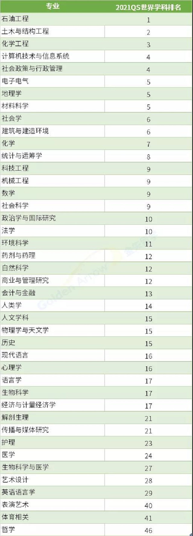 新加坡国立大学优势专业.jpg 新加坡国立大学优势专业.jpg