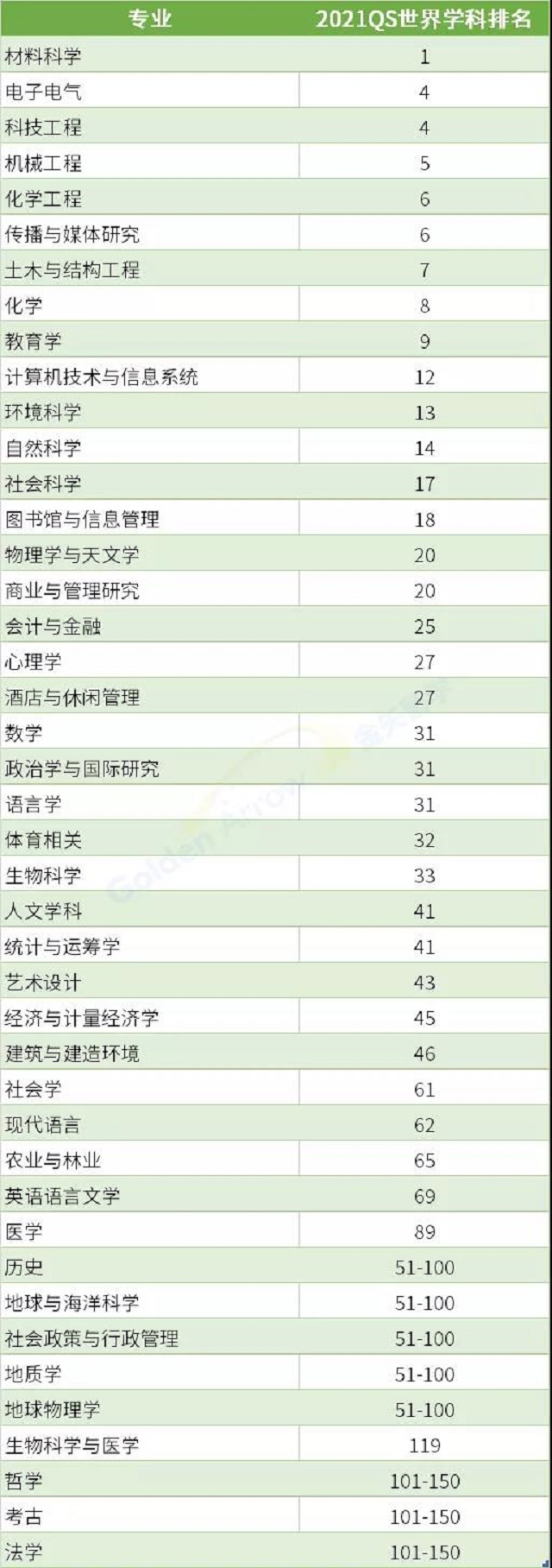 南洋理工大学优势专业.jpg 南洋理工大学优势专业.jpg
