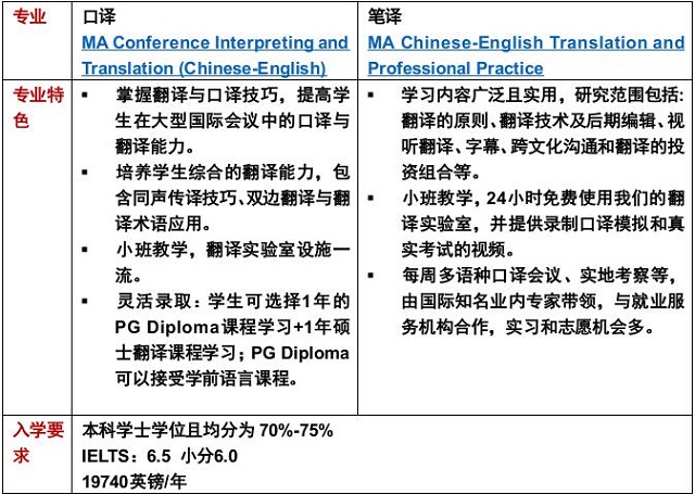 埃塞克斯大学语言学院介绍及相关专业推荐.jpg