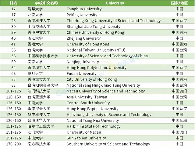 中国大学计算机专业排名情况.jpg