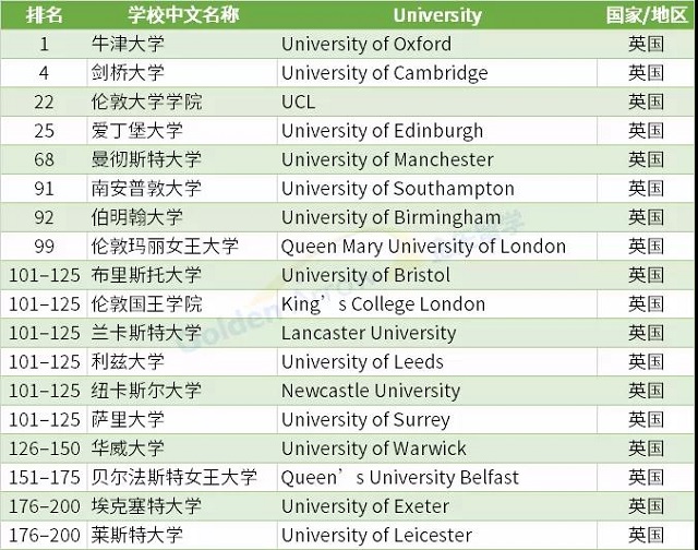 英国大学计算机专业排名情况.jpg
