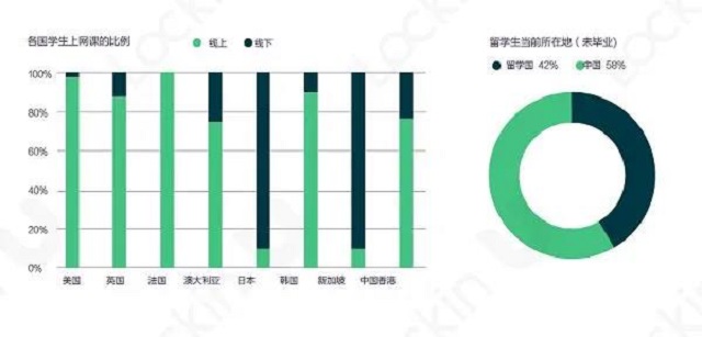 各国家地区留学生分布.jpg
