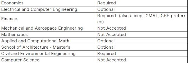 普林斯顿大学GRE要求.jpg 普林斯顿大学GRE要求.jpg
