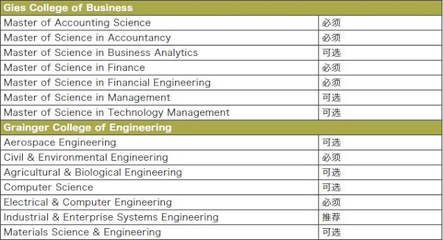 伊利诺伊大学香槟分校.jpg 伊利诺伊大学香槟分校.jpg