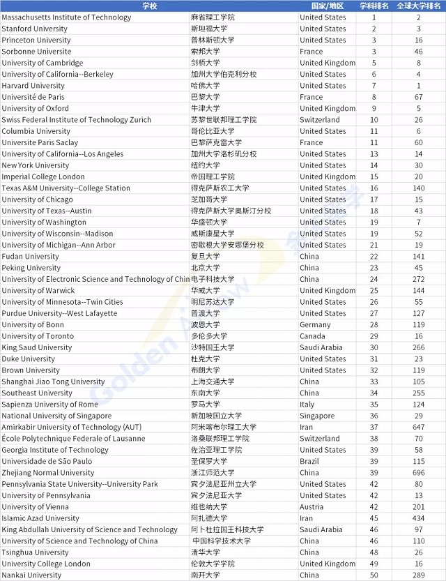 U.S. News世界大学数学专业排名.jpg