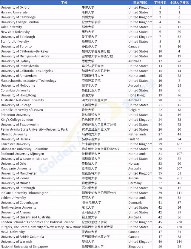 U.S. News世界大学人文艺术专业排名.jpg