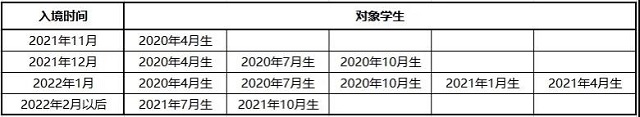 日本留学生分批入境时间.jpg 日本留学生分批入境时间.jpg