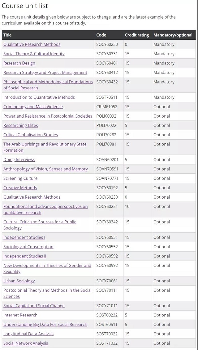 曼彻斯特大学社会研究专业课程设置.jpg