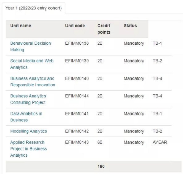 布里斯托大学商业分析专业课程设置.jpg