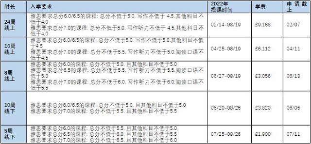 萨塞克斯大学24周线上语言班.jpg