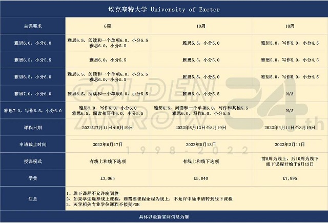 埃克塞特大学语言班申请要求及安排.jpg