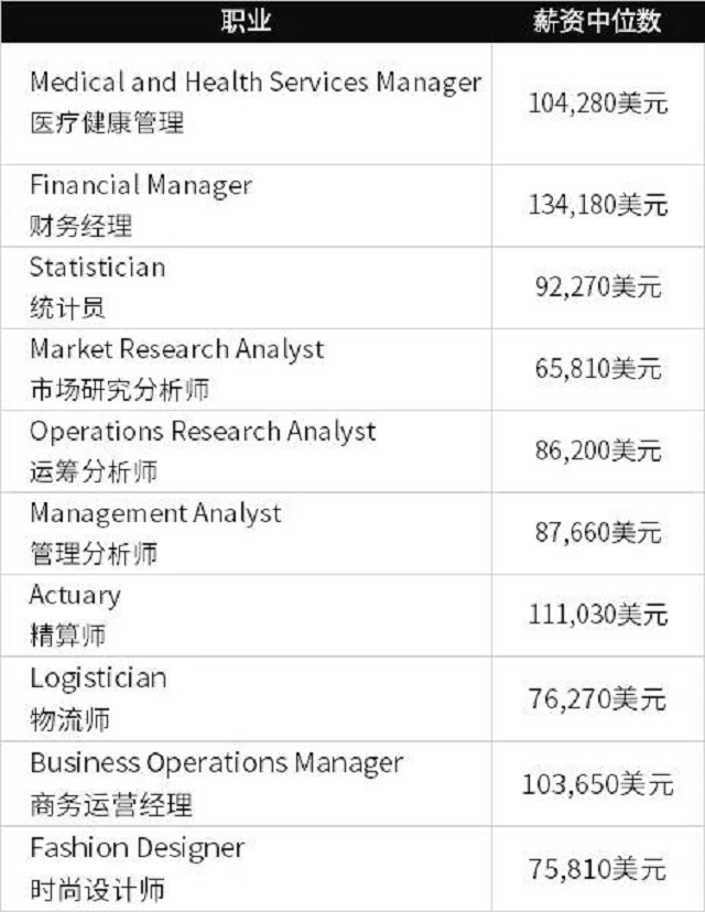 商业相关工作前10.jpg