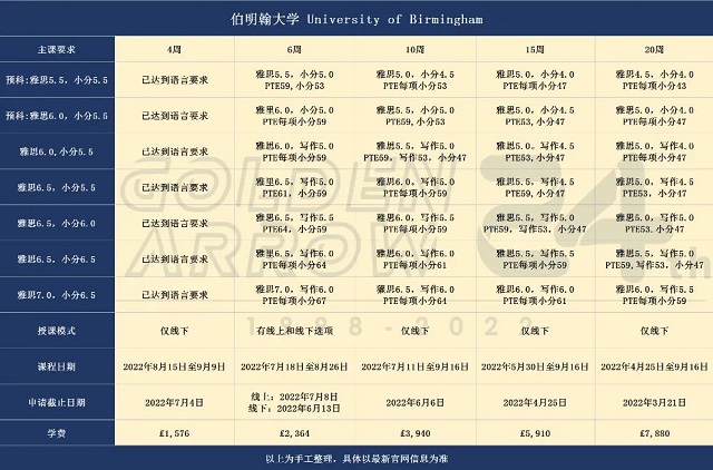 伯明翰大学语言班申请要求及安排.jpg