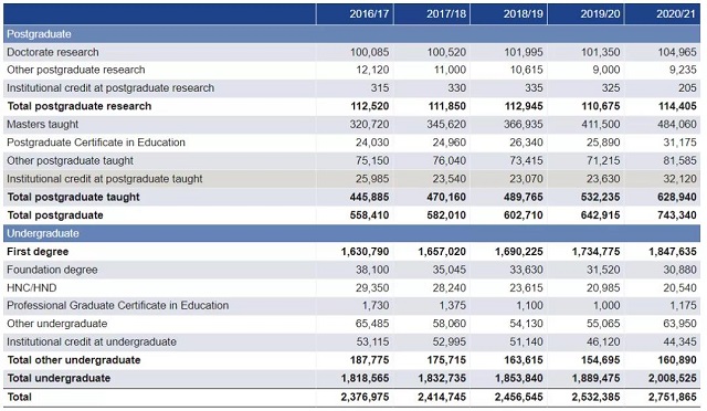 英国大学最新入读情况.jpg