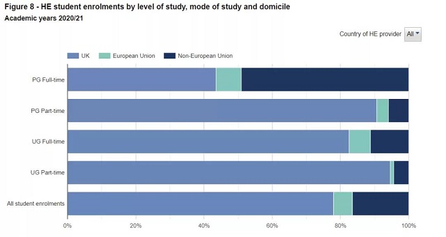 英国大学最新学位课程选择情况.jpg