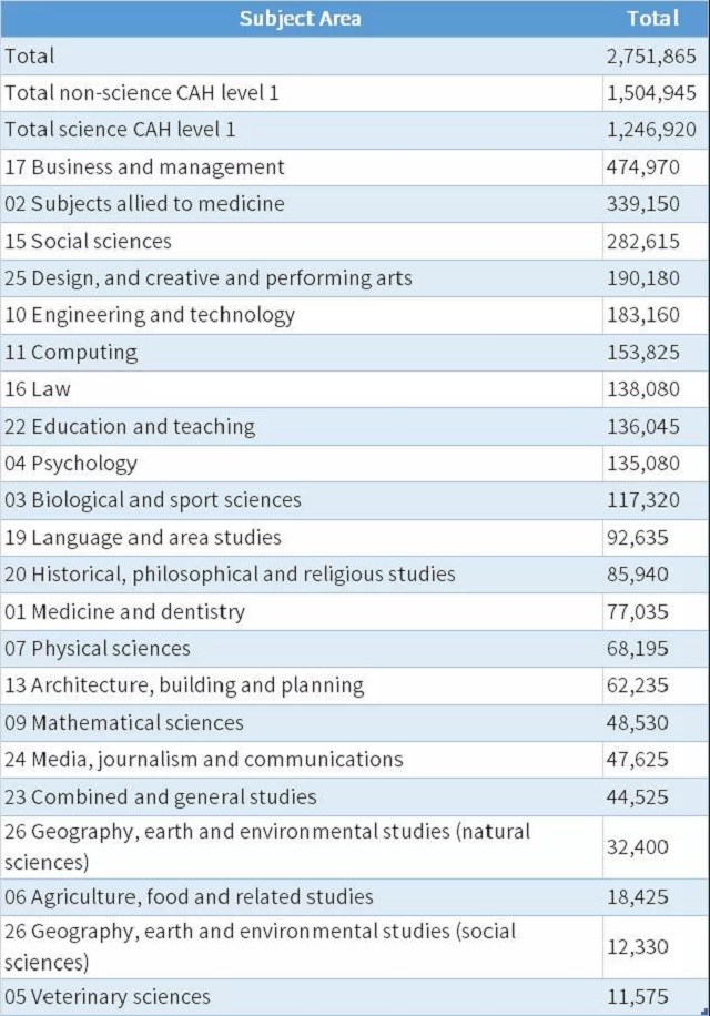 英国大学最新专业选择情况.jpg