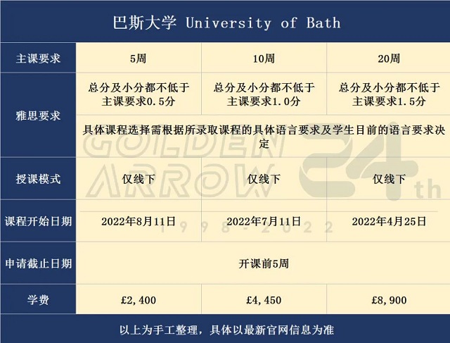 巴斯大学夏季语言班申请要求及安排.jpg