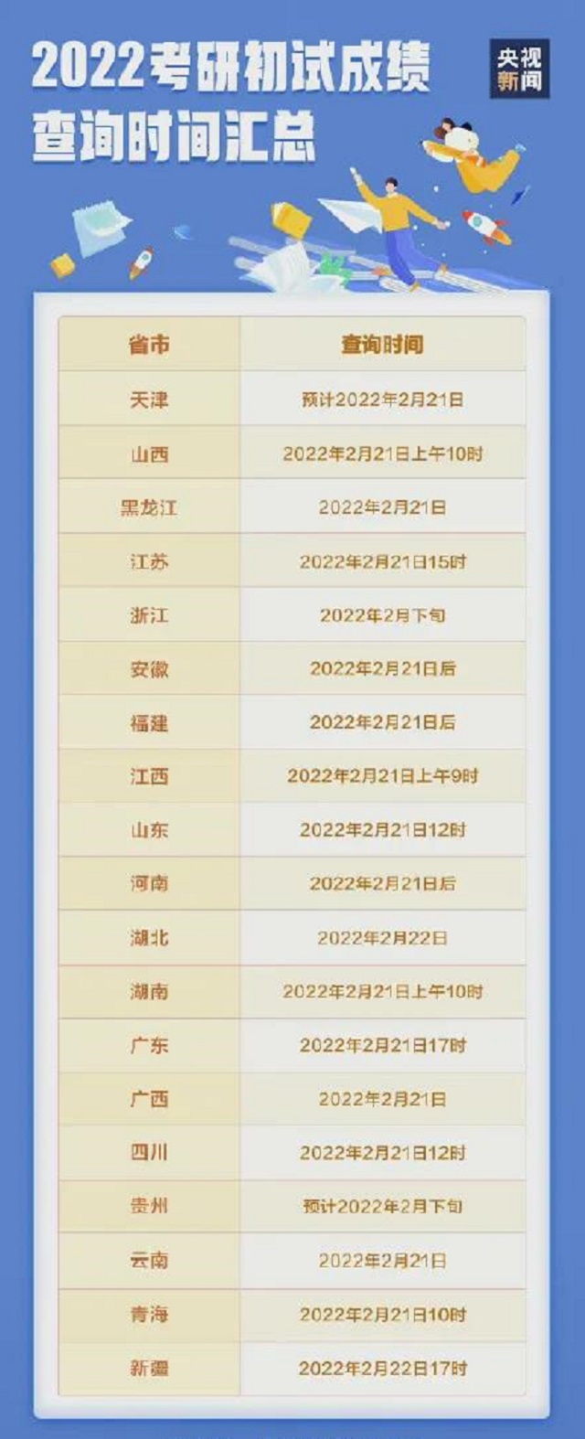 2022考研初试查分时间表.jpg