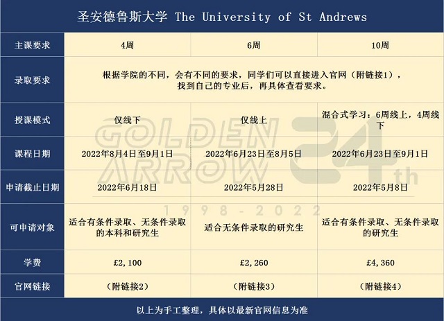 圣安德鲁斯大学夏季语言班申请要求及安排.jpg 圣安德鲁斯大学夏季语言班申请要求及安排.jpg