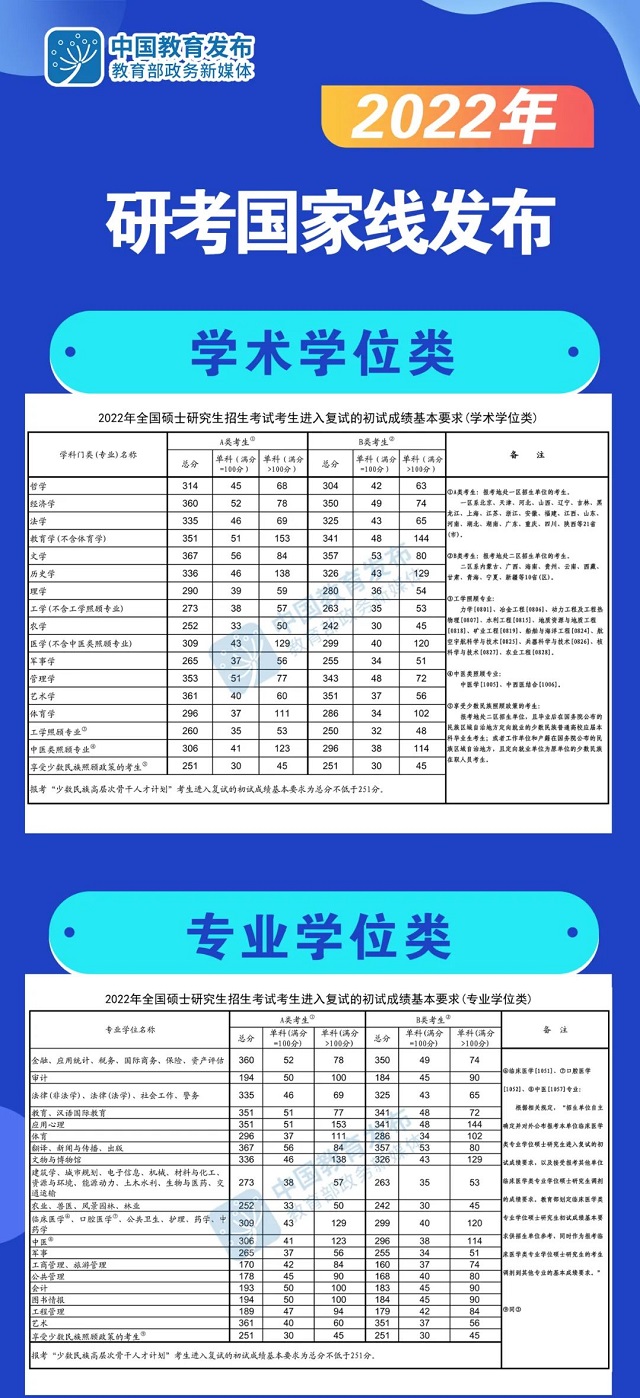2022考研国家线公布.jpg