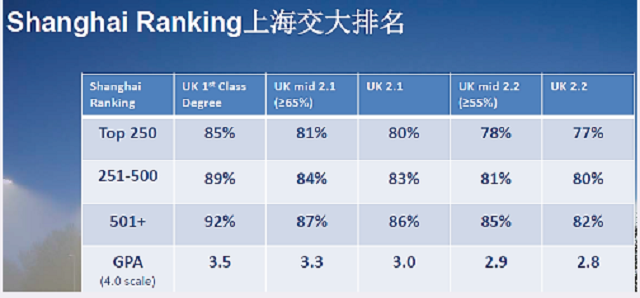 上海世界大学学术排名.png