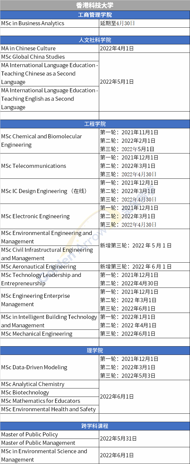 香港科技大学未截止申请专业.png