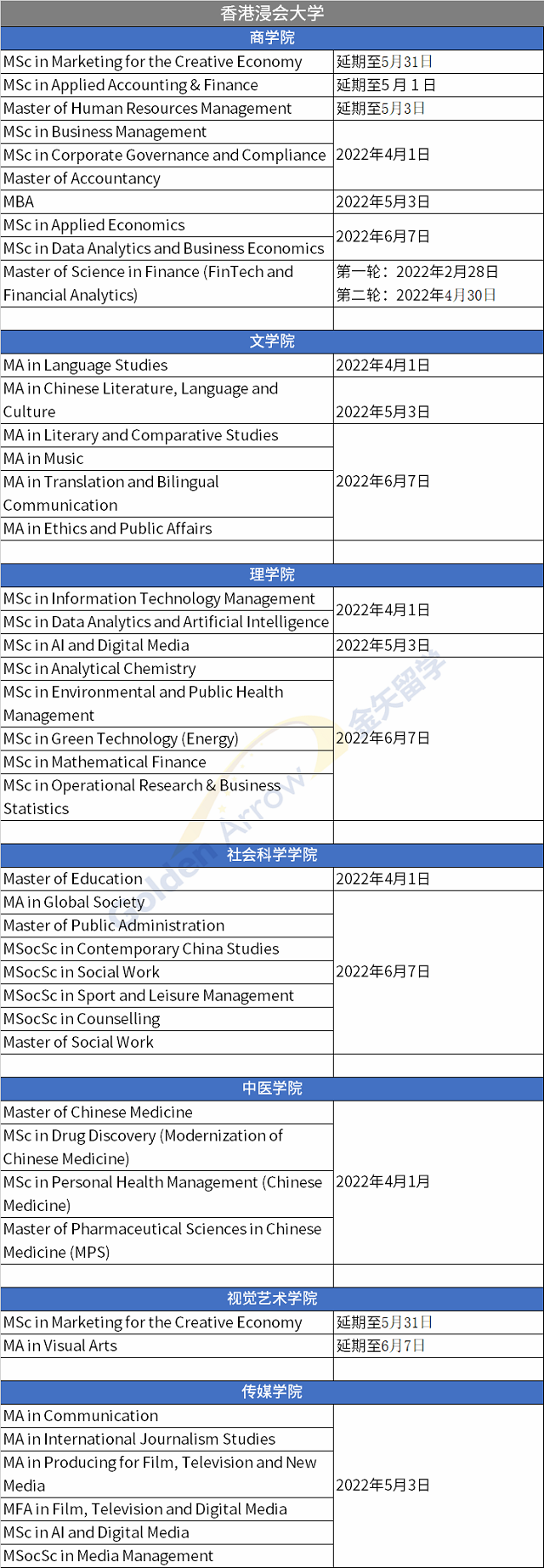 香港浸会大学未截止申请专业.png