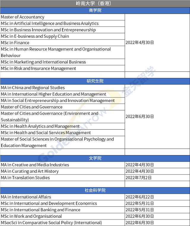 岭南大学（香港）未截止申请专业.png