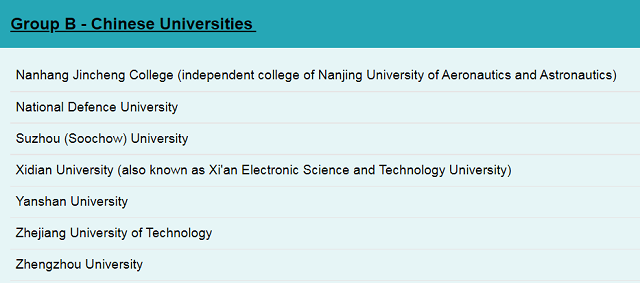 伦敦大学学院“B档”院校名单.png 伦敦大学学院“B档”院校名单.png