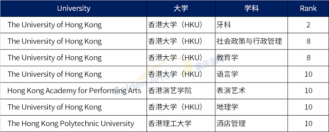 中国香港地区大学QS世界大学学科排名前十院校及专业.png
