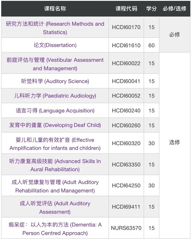 曼彻斯特大学高级听力学硕士课程详情.jpg