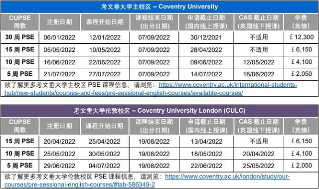 CUPSE入学时间与费用.jpg
