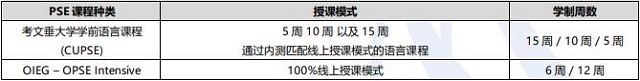 考文垂大学学前语言课程.jpg