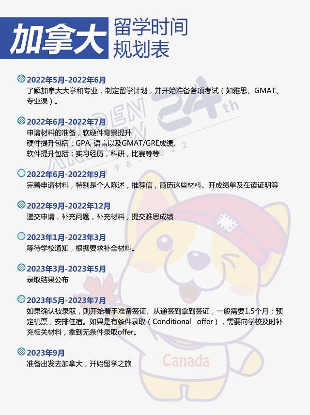 2023年加拿大留学申请时间规划表.jpg