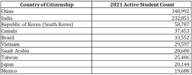 中国赴美国留学人数最多.png