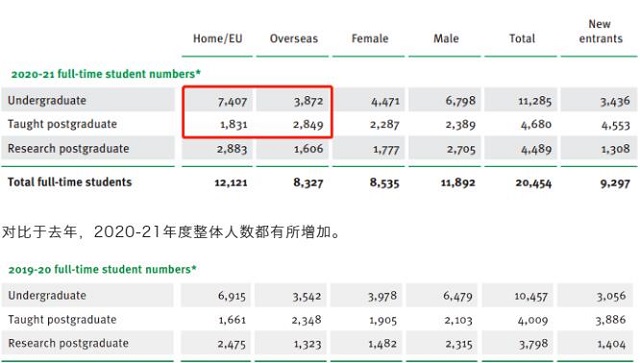 英国帝国理工学院最新录取情况.jpg 英国帝国理工学院最新录取情况.jpg